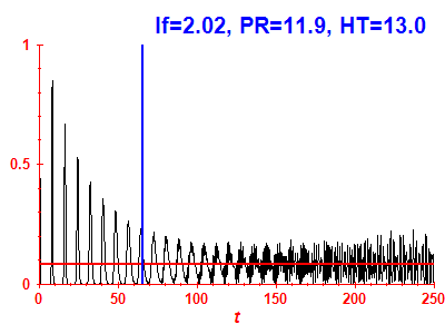 Survival probability